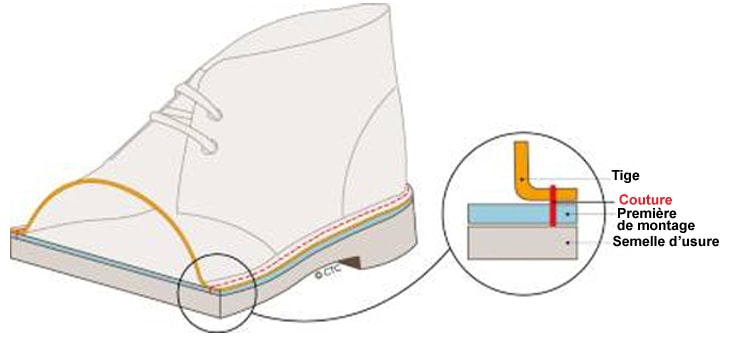 cousu-Sandalette