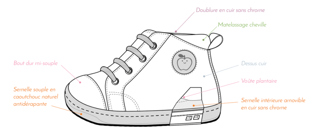 composition chaussures Shoo Pom
